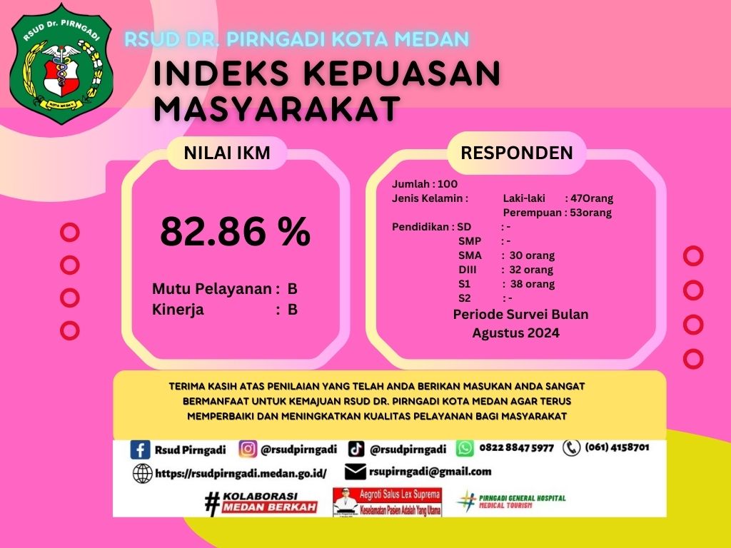  Indeks Kepuasan Masyarakat Agustus 2024